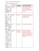 CLASIFIQUE Y CALIFIQUE LOS CASOS ENTREGADOS