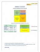 COMERCIAL “EL ARCA SRL” ANALISIS PATRIMONIAL ESTATICO (VERTICAL)