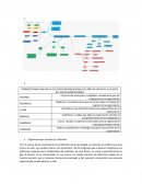 FORMATO PARA EVALUAR LA CULTURA ORGANIZACIONAL DEL ÁREA DE SERVICIO AL CLIENTE DEL GRUPO BANCOLOMBIA