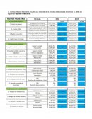Evidencia 1 estados financieros anuales