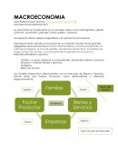 Macroeconomia. DIFERENCIA ENTRE PIB NOMINAL Y REAL
