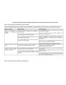 EJEMPLOS DE PREGUNTAS VINCULADAS A LAS RÚBRICAS DE OBSERVACIÓN DE AULA QUE SE PUEDEN UTILIZAR EN EL DIÁLOGO REFLEXIVO