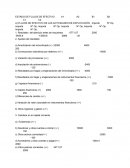 Análisis de los estados financieros(EFE)