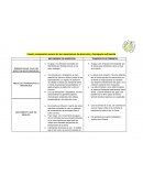 Cuadro comparativo nutricion vegetal