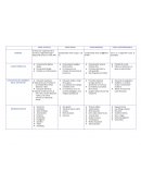 Filosofia educativa, cuadro comparativo