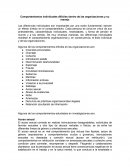 Comportamientos individuales difíciles dentro de las organizaciones y su manejo