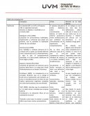 Matriz de competencias