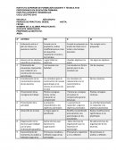 PRÁCTICA DOCENTE: RESIDENCIAS