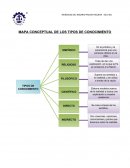 CONTRUCCIÓN DE LA REALIDAD A TRAVÉS DEL CONOCIMIENTO