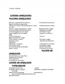 Cuentas Contables ACTIVOS CORRIENTES PASIVOS CORRIENTES