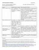 Mapa conceptual psico de la Eduación. ¿Qué es el rezago educativo?
