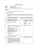 Sesion de aprendizaje de BPM de la palta