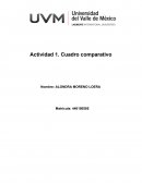 Derecho emprendedor A1