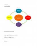 Caso Netflix: 5 Fuerzas de Porter