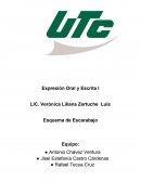 Expresión Oral y Escrita I Esquema de Escarabajo