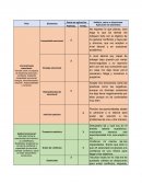 Mapa conceptual inteligencia emocional