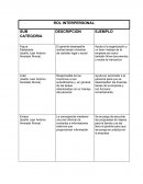 Rol interpersonal