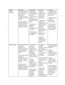 Matriz dofa
