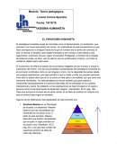 El paradigma humanista