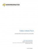 Tabla análitica uniminuto CARACTERÍSTICAS DE LAS PERSONAS SERVICIALES