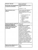 Control de alimentos. Restaurante Escolar