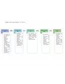 Cronología del concepto de administración. Conclusión