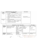 Desarrollo psicosexual 6-12 años -Freud