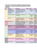 Cronograma de actividades: Estrategia de intervención para el tratamiento de conductas agresivas que presenten los niños de preescolar