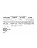 Rúbrica para evaluar ensayo sobre: ¿Qué es la Ética y para qué sirve? (Ética de comunicación)