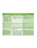 Técnicas de impresión en protesis parcial removible