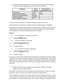 Taller de punto de equilibrio almacen zapatos