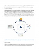 Aplicación del análisis visual. Clínica de Cleveland