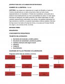 ESTRUCTURA DE LA PLANEACION ESTRATEGICA