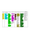 Bases teóricas de inteligencia y habilidades psicoanalíticas