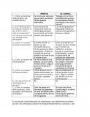 Atracón comidas rapidas