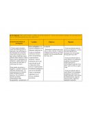 Relación entre las prácticas pedagógicas y niveles de estrés laboral en los docentes de la universidad privada del norte 2019