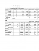 Análisis vertical y horizontal, análisis financiero