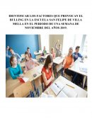 IDENTIFICAR LOS FACTORES QUE PROVOCAN EL BULLING EN LA ESCUELA SAN FELIPE DE VILLA MELLA EN EL PERIODO DE UNA SEMANA DE NOVIEMBRE DEL AÑOS 2019