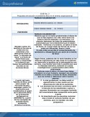 GUÍA No. 2 Propuesta de solución al problema ético en el ámbito organizacional