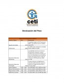 Devaluación Del Peso Mexicano