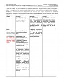 FICHA ANÁLISIS DEL MACROENTORNO