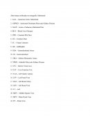 Abreviaturas utilizadas en sonografía Abdominal