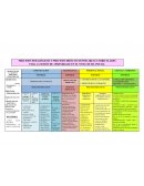 PROCESOS PEDAGÓGICOS Y PROCESOS DIDÁCTICOS POR AREAS CURRICULARES