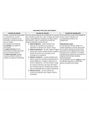 FUNCIONES VITALES DEL SER HUMANO