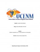 Análisis comparativo de L.P.A de Honduras con otros países