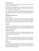 Modelo de Canvas Uber