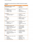 Tarea evaluable. Actividad necesidades y riesgo