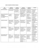 Cuadro comparativo de ideas de negocio