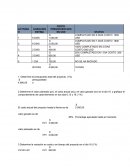 Costo de valor ganado