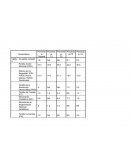 Tablas Lewis proyecto